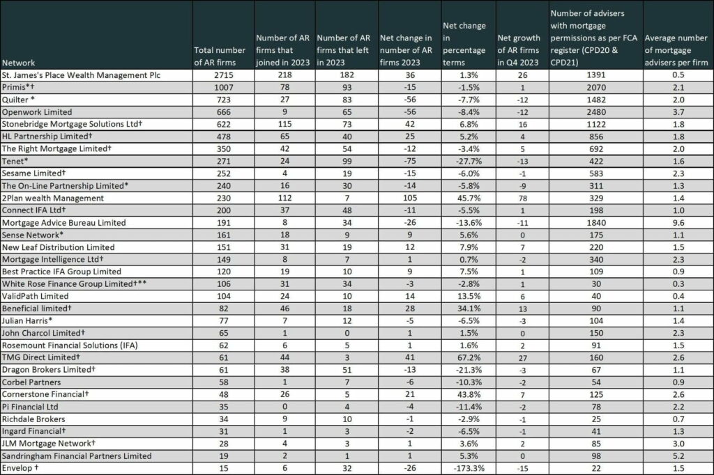 Network Consulting 2023 table